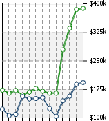 Home Value Graphic